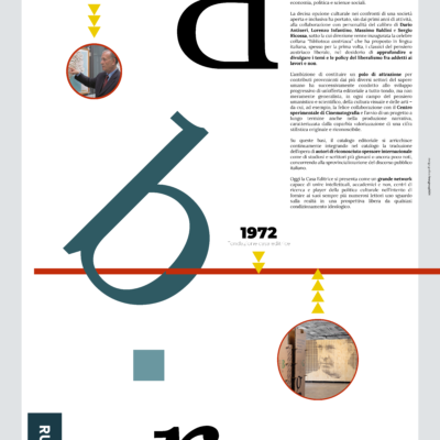 Impianto grafico geometrico, colori e lettering