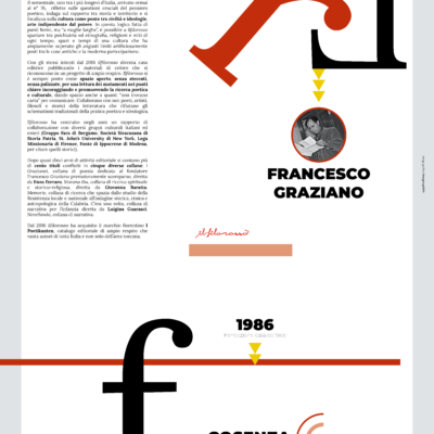 Impianto grafico fra geometrie e colori